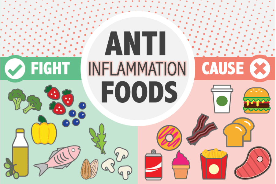 The deadly manifestation of chronic inflammation